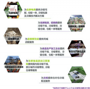 联雄冷运-联雄供应链-联雄冷链